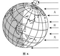 读图4"地球自转示意图",回答下列问题.