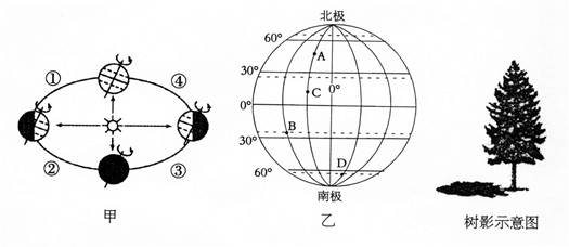 读图,回答问题。(6分(1从北极上空看,地球自转