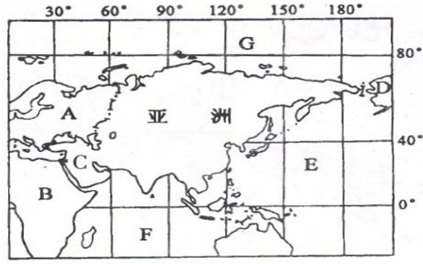 读"亚洲范围图",回答问题(1)写出字母代表的大洲名称