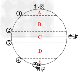 读《五带划分图》回答(1)写出图中字母所处的热量带名称:a__________b