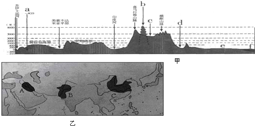 甲图为秘鲁人口矿产_16分 甲图为秘鲁人口 矿产 河流分布示意图,乙图为秘鲁年