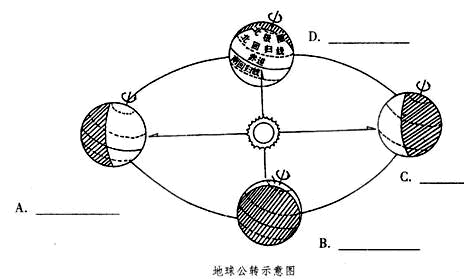 读"地球公转示意图",回答下列问题.