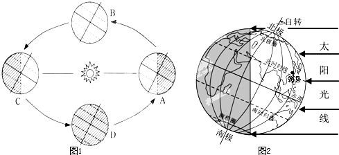 读图,完成下列各题.(1)从南极上空看,地球的自转方向是______(顺或逆)时针.(2)当地球公转至______(A、B、C、D)