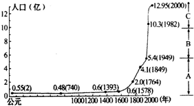 读我国人口增长折线图,回答:(1)在旧中国在较长的历史