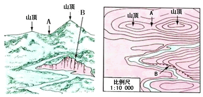 a为山谷,b为山脊b.a为山脊,b为山谷c.a为鞍部,b为陡崖d.a为盆地,b