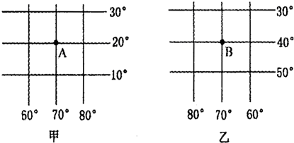 经度纬度东西半球南北半球高,中