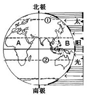 读"地球五带示意图"回答:1,在图中相应的位置填上热带