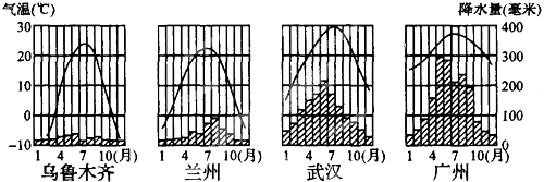 如图是我国是个城市气温降水柱状图,读图完成下列要求