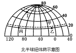 读"北半球经纬网示意图",回答1—3题.1,甲地的经纬度是[ ]a.