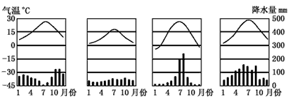 读下列气候图,回答1—2题 a b c d1,表示地中海气候的是[ ]a,ab,bc,cd