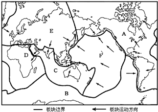 读七大板块示意图,完成下列问题:(1)七大板块中