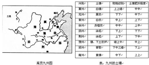 汉代以前经济发达地区在关中b.