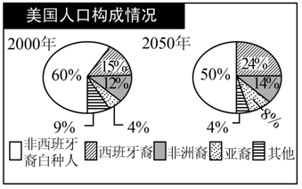 中国人口增长率变化图_大洋洲的人口增长率