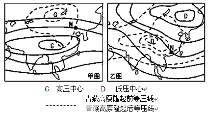读某区域海平面等压线分布状况模拟示意图,回答下列问题.