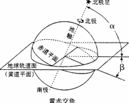 读"黄道平面与赤道平面的交角图",回答49～50题:小题1