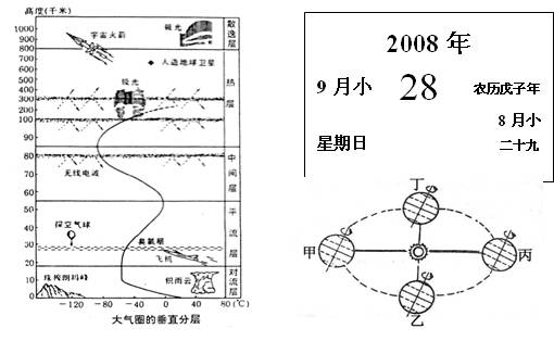 阅读文字及大气的垂直分层图、返回舱着陆日历、地球公转图，完成各题:(16分)中新网电:北京时间2008年9月25日 2