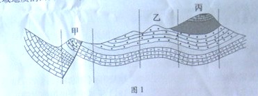 读"某区域地质剖面简图",图中甲,乙,丙三处的地质构造