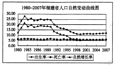 中国人口负增长_人口负增长国家