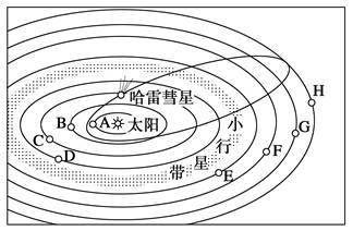 读图太阳系示意图,回答下列问题。小题1:下列