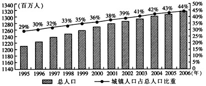 中国目前人口_中国目前人口状况