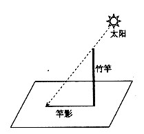 读下图完成1—2题.1,兴趣小组采用"立竿见影"方