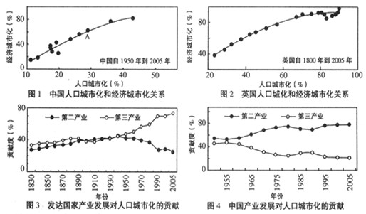 分析有关城市化及产业结构的图文资料,回答问