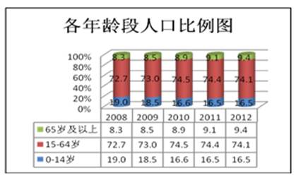中国人口数量变化图_印度人口数量的变化