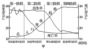 人口转变阶段_中国特色的人口转变