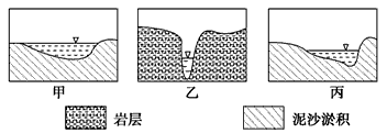 读河流平面,剖面示意图,回答下列问题.