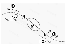 图中实线为等压线,虚线M、N为锋线,据图回答下题。小题1:图中M处所示天气系统是A.北半球锋面气旋 B.北半球冷锋 - 上学吧找答案