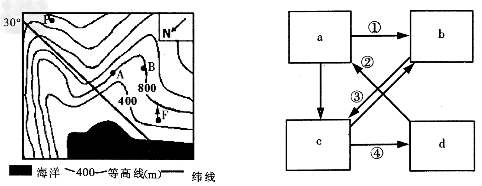 下面左图为某区域的等高线地形图,F地的盛行风向如图所示,右图为该区域P地的地壳物质循环示意图,读图回答1~2 - 上学吧找答案