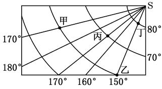 (10分)(1)经纬度位置:甲