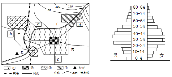 城市人口年龄结构_城市人口结构