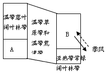 高中 地理 > 问题详情  下图为亚欧大陆局部地区自然带分布模式,读图