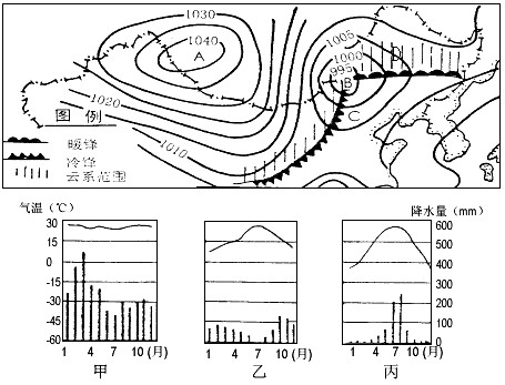 读一月锋面气旋天气图(气压单位:hPa)以及三