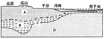 读"地壳结构示意图",完成下列各题.