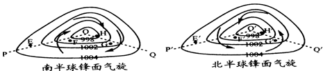 读图"南北半球锋面气旋理想模式图",完成问题.图8中各