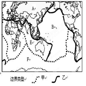 读六大板块分布示意简图,回答下列问题。(8分