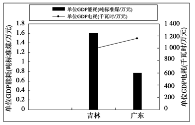 logo是什么意思_gdp能耗是什么意思(3)