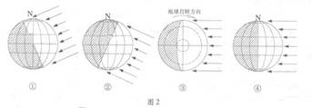 下列日照图中,箭头表示太阳光线),能正确反映春分日日照状况的是()a.