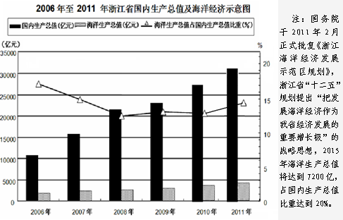 gdp增速_2006年浙江gdp