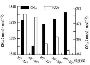 二氧化碳灭火器_gdp二氧化碳排放量(2)