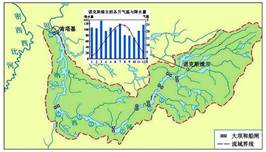 回答下列问题:小题1:据图分析,田纳西河流域的地形特征是