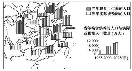 下图为中国部分省区人口承载力分布图。读图完