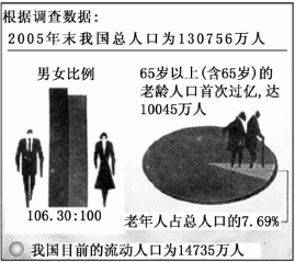 人口统计图_中国历史人口统计图
