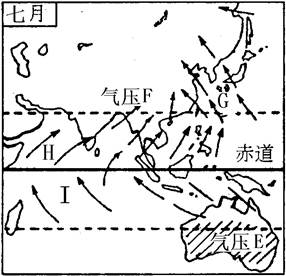 读下面季风环流示意图,回答下列各题.(每问2分,共20分