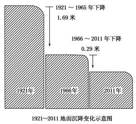 ͼʾĳغ12011仯.
