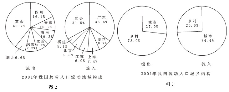 人口迁移分类_地理必修Ⅱ湘教版1.3人口迁移课件 27张(3)