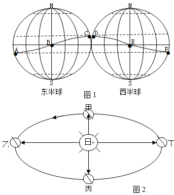 读“太阳直射点移动轨迹图”(图1)和“地球公转示意图”(图2),回答下列问题。(13分)(1)图1中当太阳直射点处于A点 - 上学吧找答案