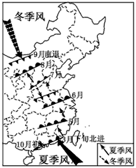 下图为我国东部地区一般年份夏季风进退及锋面位置示